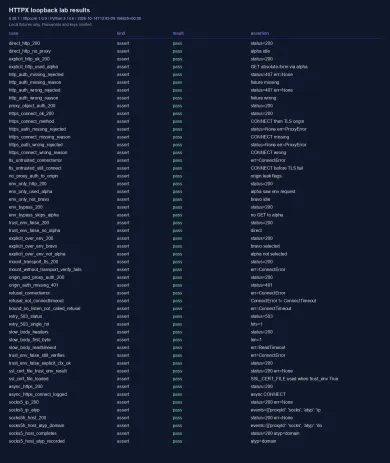 Assertion table from the HTTPX 0.28.1 loopback lab on 14 October 2026
