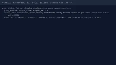 CONNECT succeeded, then TLS failed without the lab CA