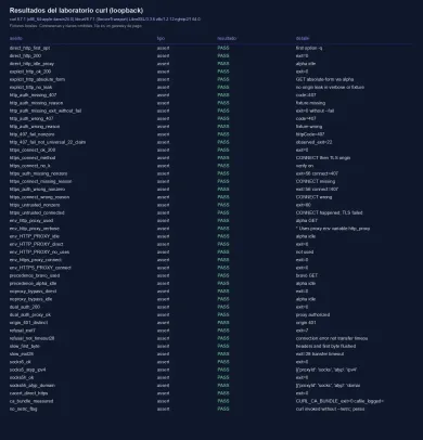 Tabla de asertos del laboratorio curl 8.7.1 en loopback, 14 de octubre de 2026