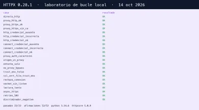 Tabla de casos del laboratorio HTTPX del 14 de octubre de 2026