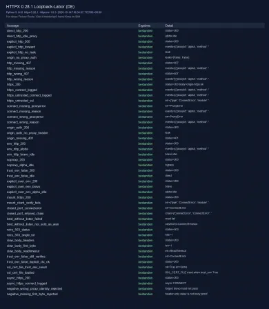 Aussagetabelle des HTTPX-0.28.1-Loopback-Laufs vom 14. Oktober 2026