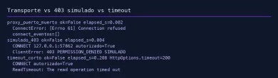 Connection refused sin CONNECT, 403 SIMULADO tras CONNECT y ReadTimeout 0.208 s