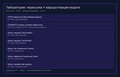 Результат лабораторного прогона: пересылка, CONNECT, маршруты шлюза и отказы авторизации
