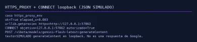 HTTPS_PROXY activo, CONNECT a 127.0.0.1:57862 y JSON etiquetado SIMULADO